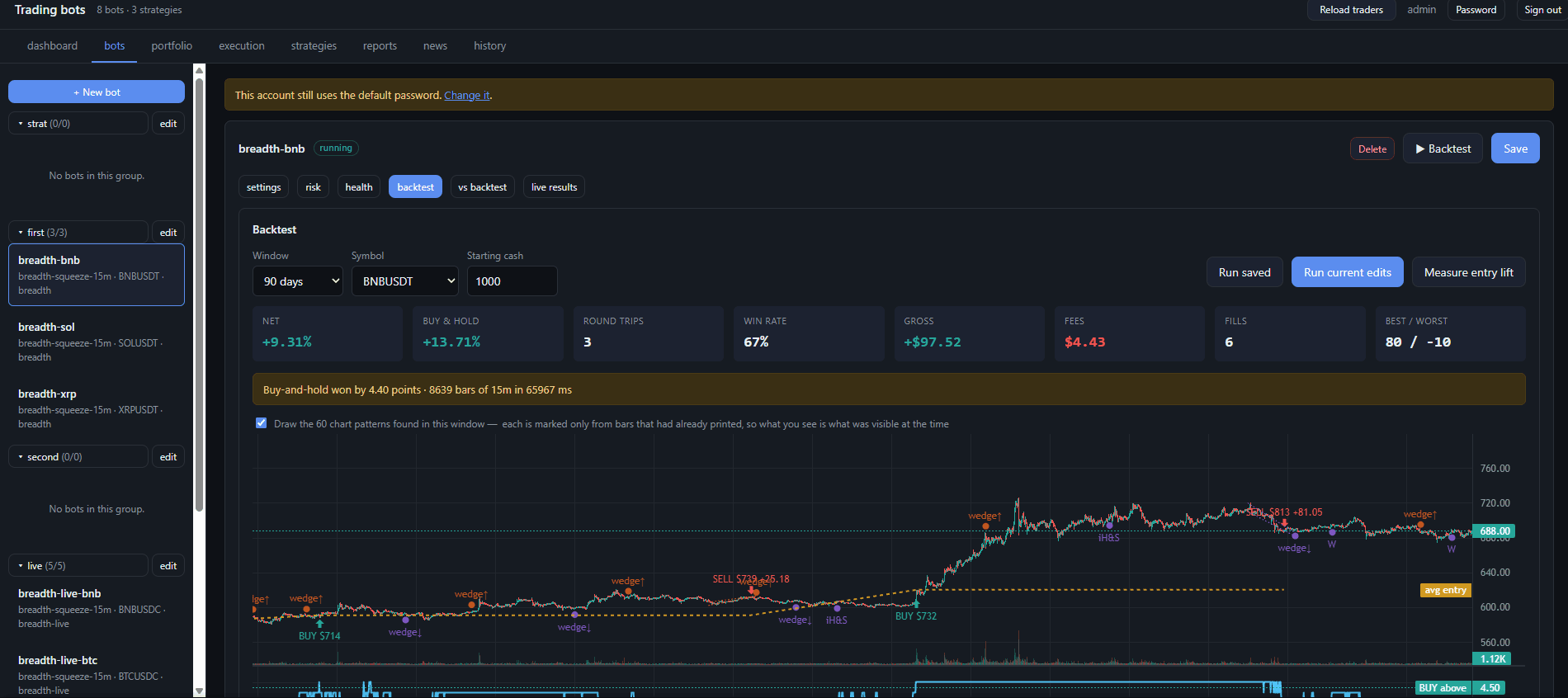 Platformă de trading algoritmic — bots and backtest results