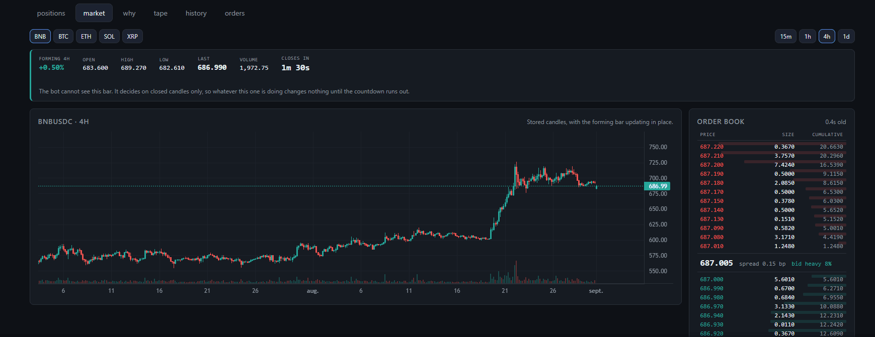 Platformă de trading algoritmic — live order book and spread
