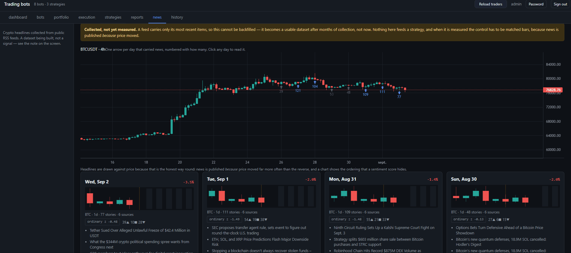 Platformă de trading algoritmic — news plotted against price